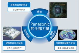 松下TH-58PF12C等離子顯示器特價促銷，專業(yè)顯示解決方案首選